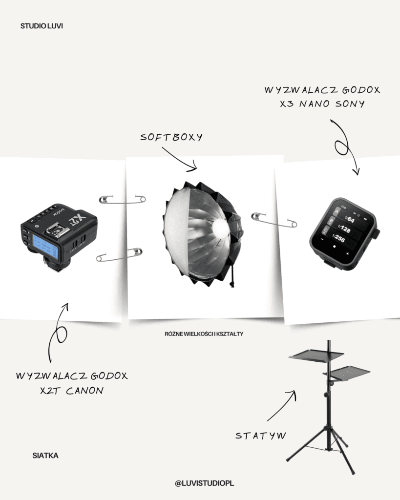Infografika: wyzwalacz Godox X2T Canon, softbox i statyw dostępne w Luvi Studio